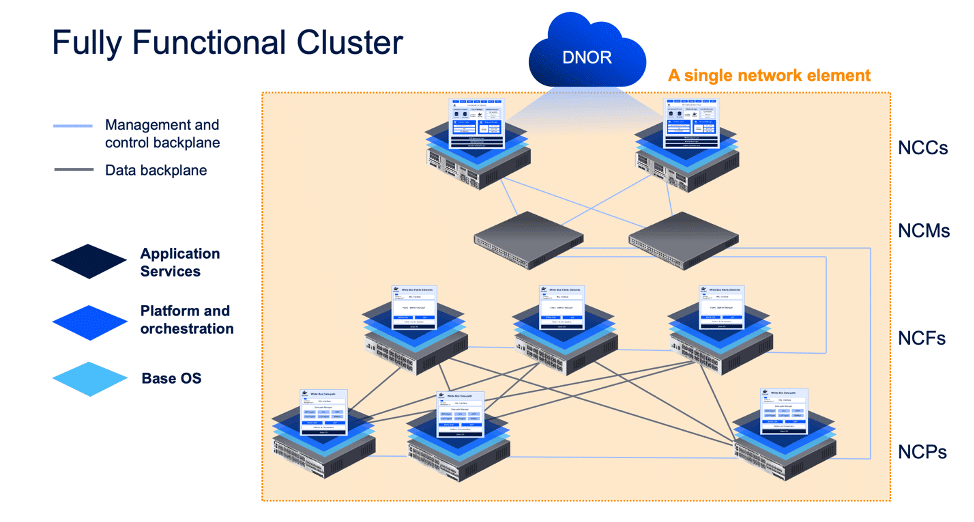 Fully Functional Cluster