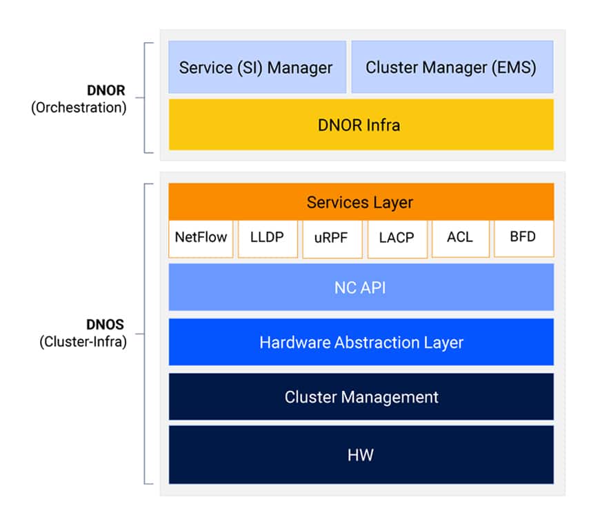 Network Cloud diagram
