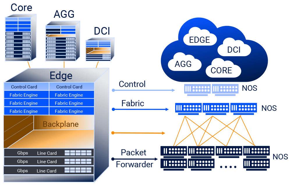 Distribution-(across-multiple-hardware-instances)