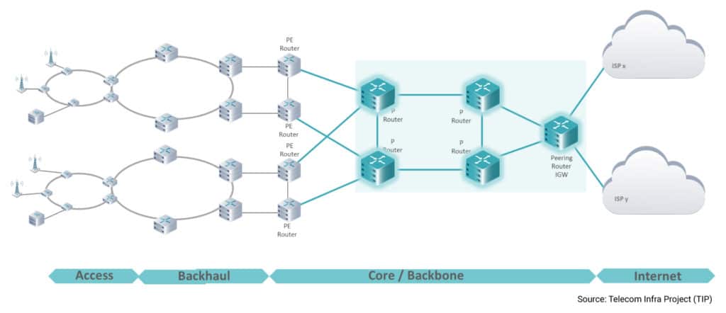 Becoming-the-Industry-Standard-Fig1