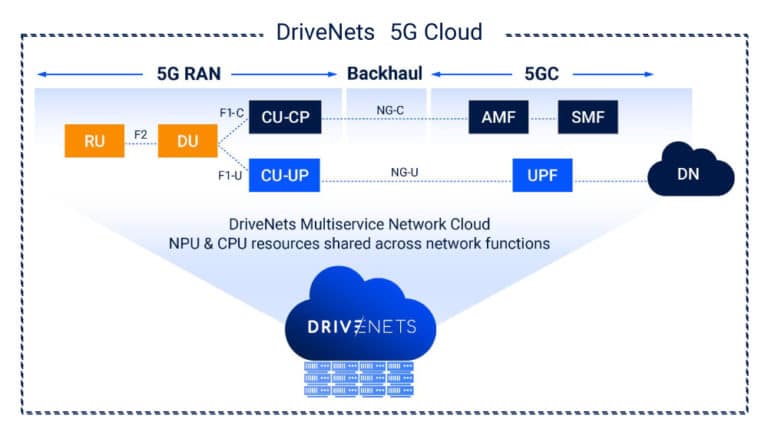 5G Catalysts: Drivers Of The Disaggregated 5G Edge Cloud | DriveNets