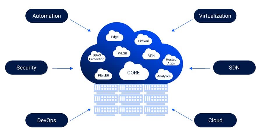 How-Can-You-Enhance-Your-Networking-Skillset_Diagram