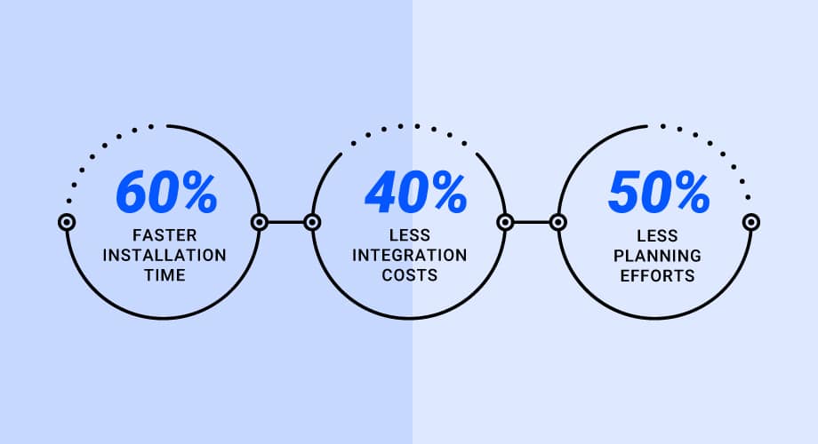 Network-Cloud-vs-Monolithic-Solutions-Feat