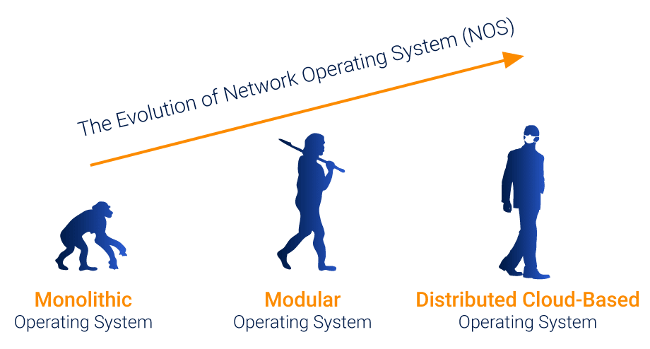 What Are The Purpose Of Network Operating System