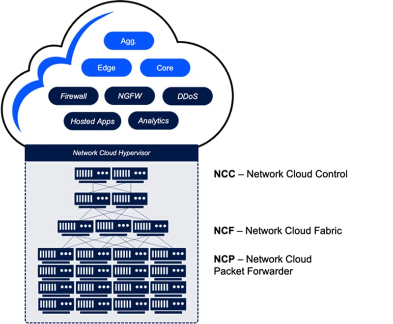 DriveNets-Network-CLoud