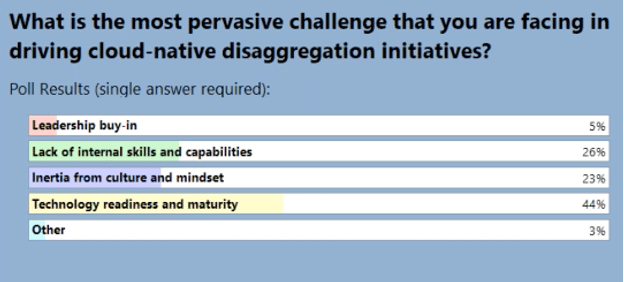 Disaggregation Future