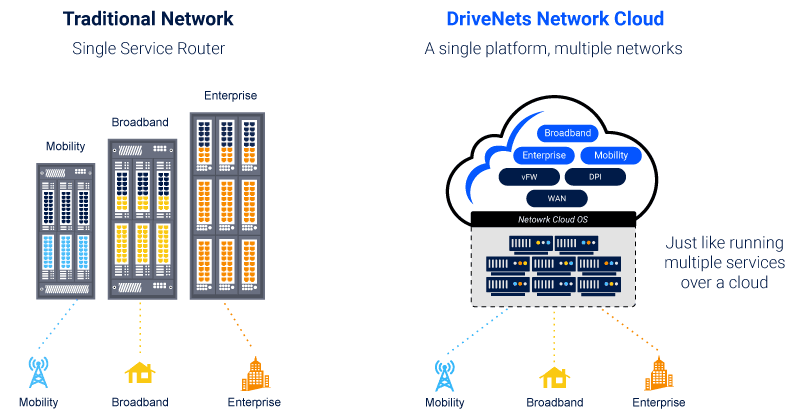 Traditional-network-vs-DriveNets-network-cloud