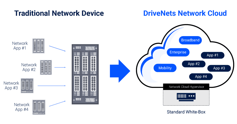 Traditional-netwrok-device-vs-DriveNets-network-cloud-2