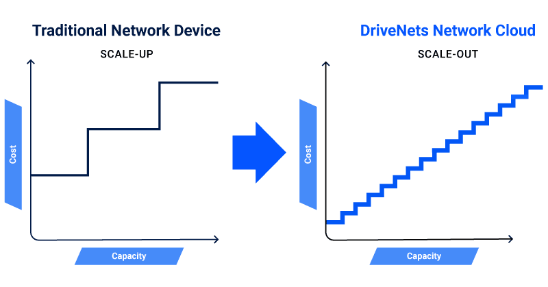 Traditional-netwrok-device-vs-DriveNets-network-cloud