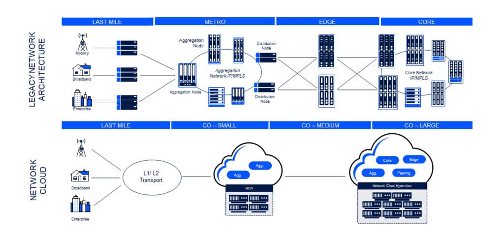 But What Does “Run Networks Like Cloud” Actually Mean_Diagram