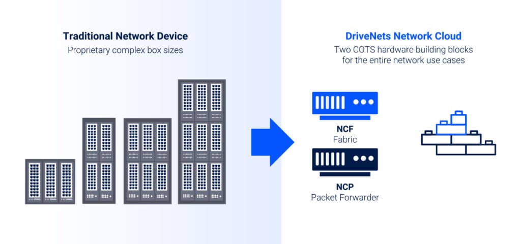 Network architecture figure.