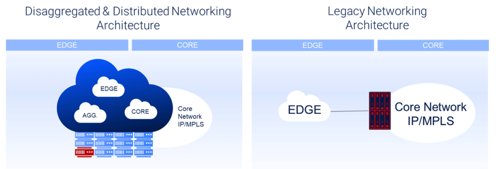 How to Choose Your Next Carrier-Grade Networking Vendor-Fig1