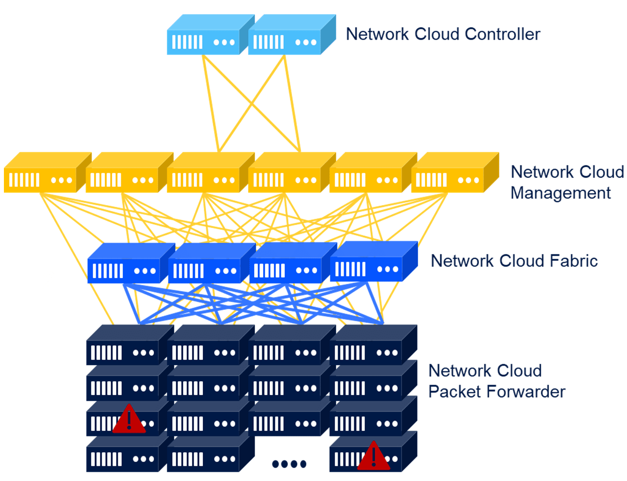 How to Choose Your Next CarrierGrade Networking Vendor