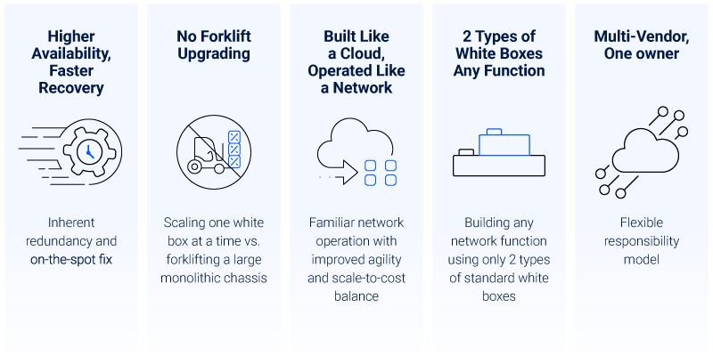 Network-Cloud-Better-Operations-diagram