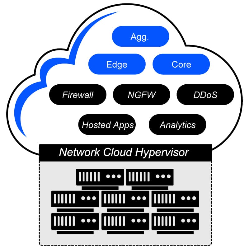 Network-Cloud-Hypervisor