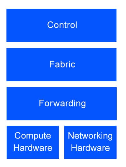 More levels of network disaggregation