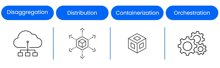 networking_solution