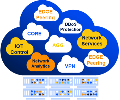 Multiservice network architecture