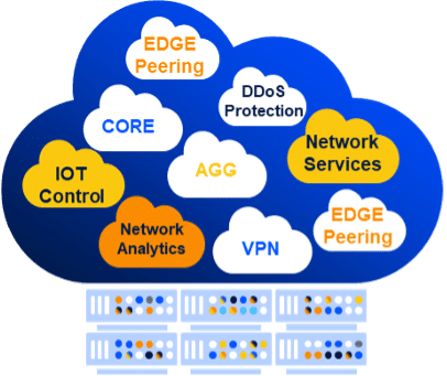 Multiservice network architecture