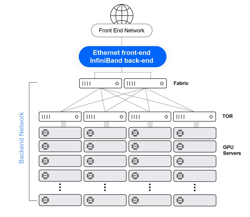 Non-Ethernet (e.g., Nvidia’s InfiniBand)