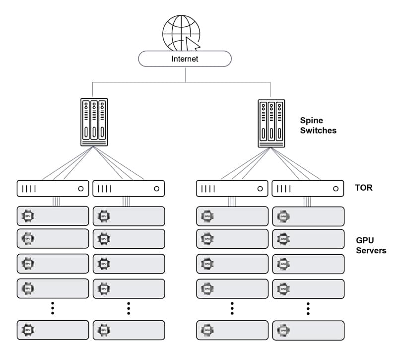 Ethernet Switching for AI and the Cloud