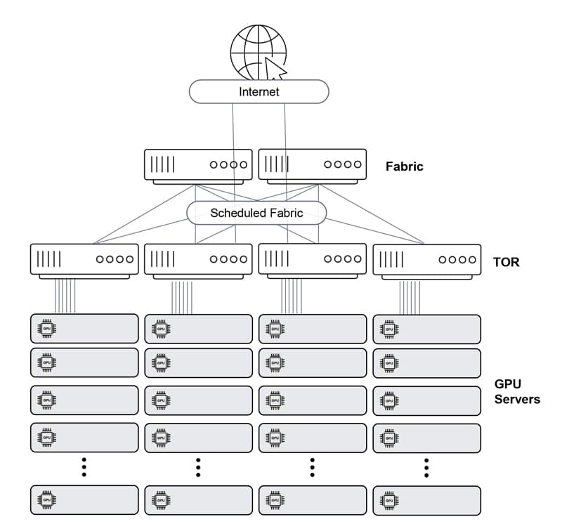 AI-Networking-Presentation2-5