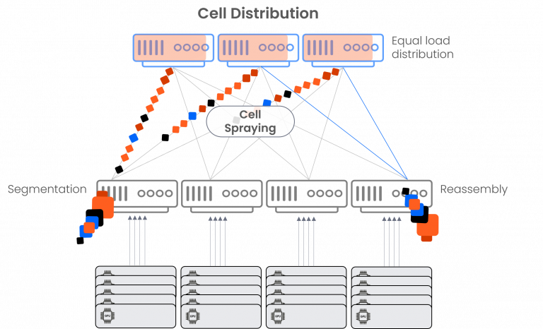 First-Ethernet-DDC-Scheduled-AI-Fabric-Now-in-Production-IMAGE1-768x466