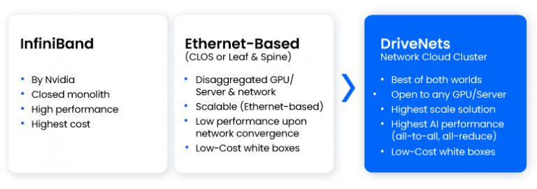 InfiniBand vs Ethernet - Why Ethernet fits AI Networking needs