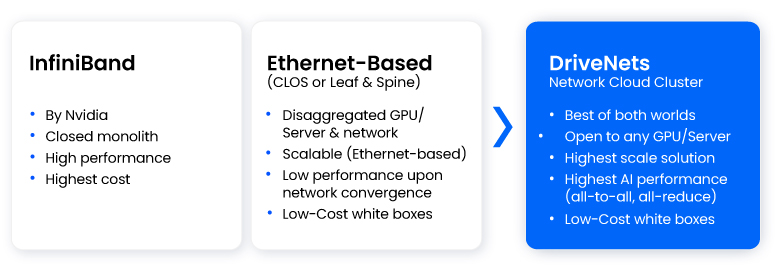 DriveNets-and-HPC