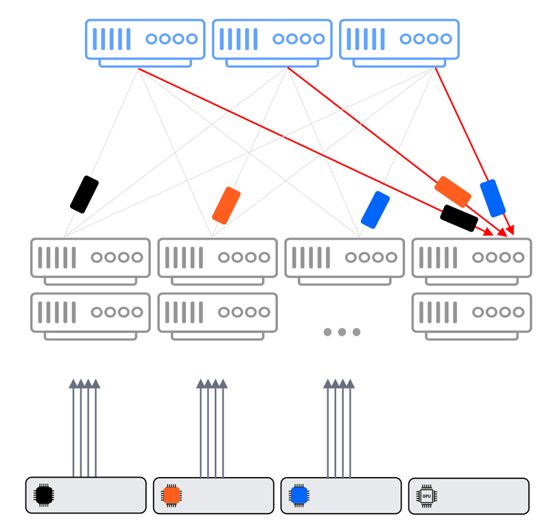 A-Robust-Fabric---Failure-Recovery-in-DDC_2