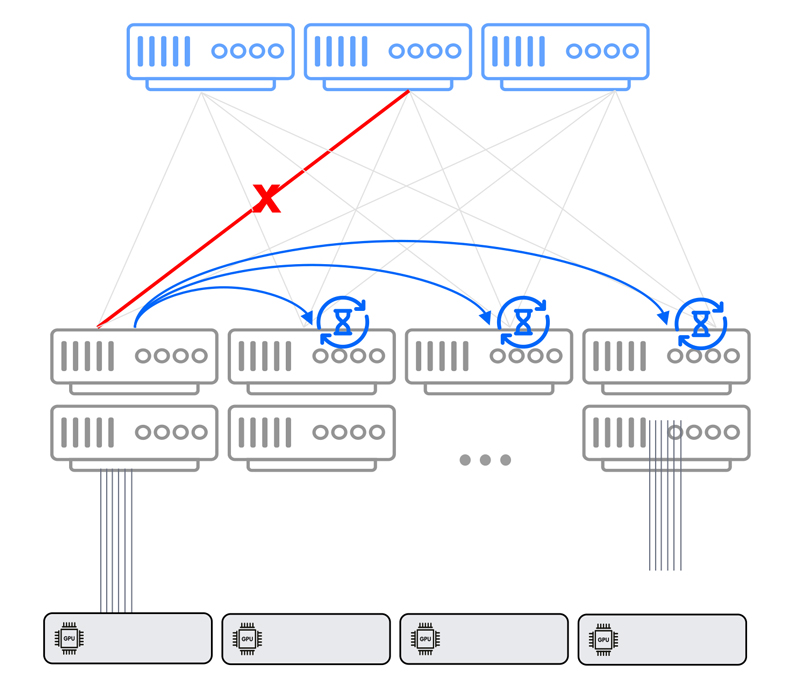 A-Robust-Fabric---Failure-Recovery-in-DDC_3