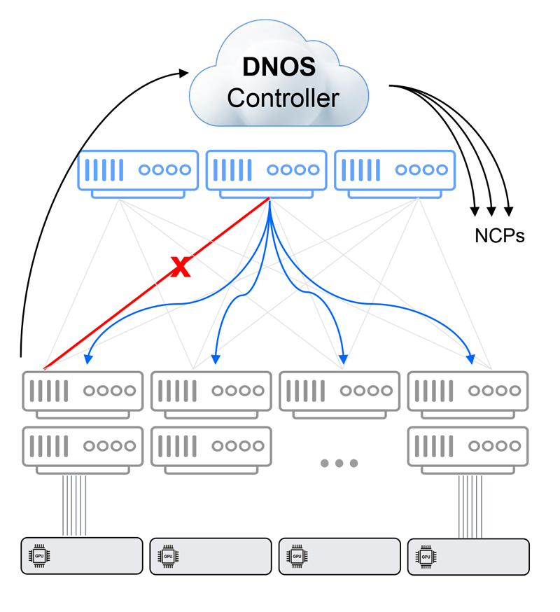 A-Robust-Fabric---Failure-Recovery-in-DDC_4