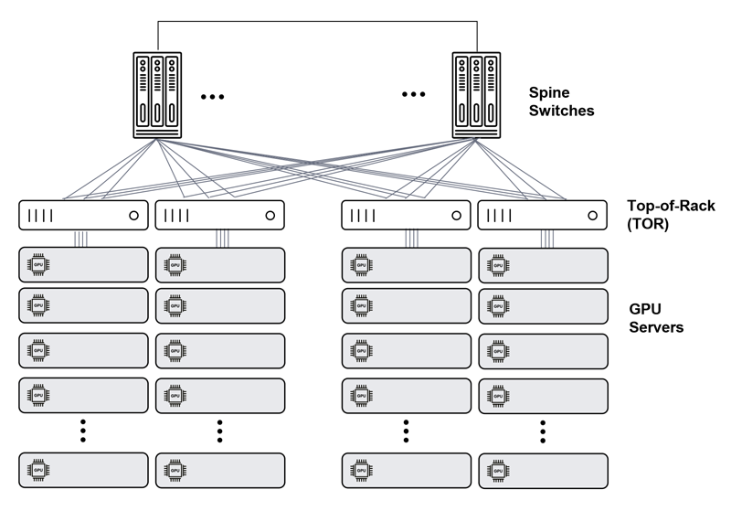 Creating-Lossless-Connectivity-Fabric-with-DDC-_1