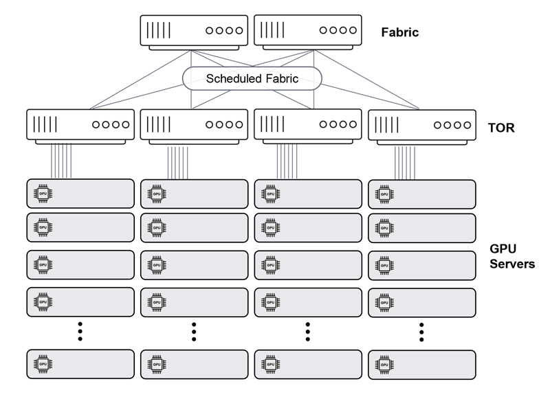 Creating-Lossless-Connectivity-Fabric-with-DDC-_3