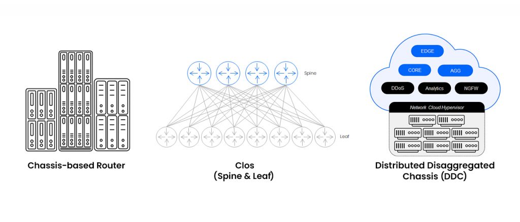 Distributed Disaggregated Chassis