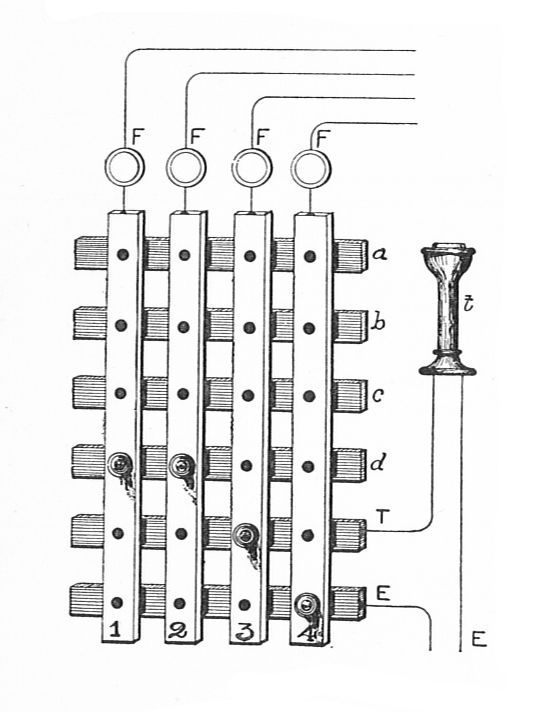 figure2 Crossbar Telephone Exchange