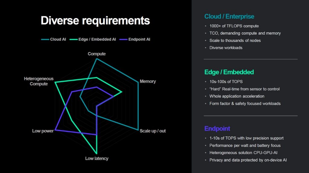 3 Takeaways from the AI Hardware & Edge AI Summit Event_3