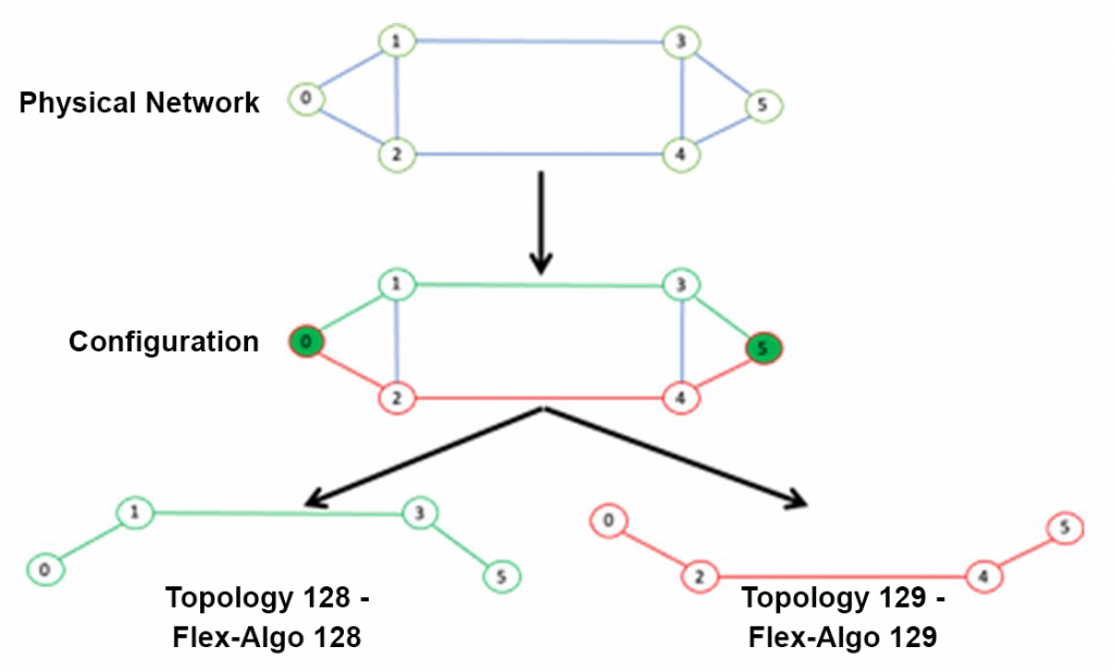 Topology-FlexAlgo-Diagram