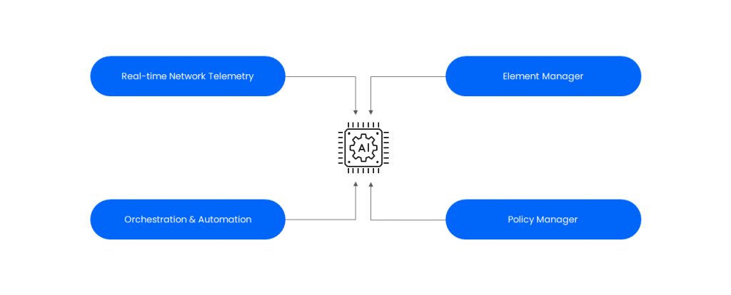 AI Sparks Change for MSO Networks network-traffic and performance to feed new AI models