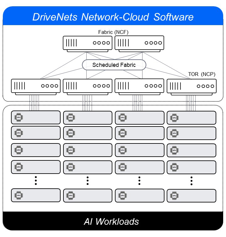 DriveNets Network Cloud-AI - The best of both worlds 1