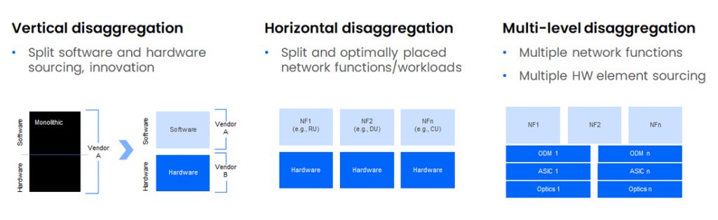 Network Disaggregation Shifts the Balance of Power to Service Provider Graph_2 (1)