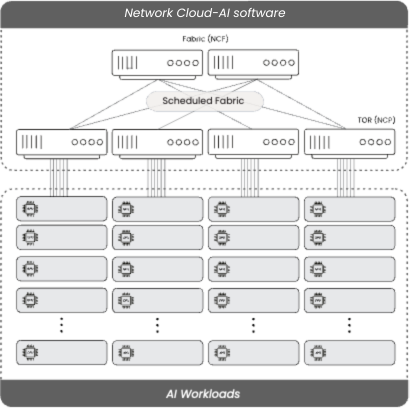 DriveNets Network Cloud-AI