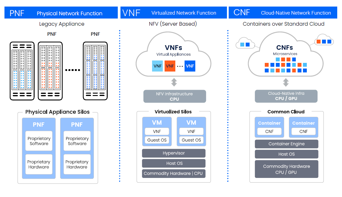 What Is Cloud-Native Networking