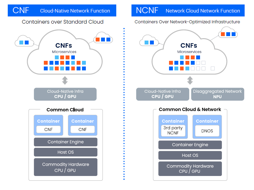 What Is Cloud-Native Networking