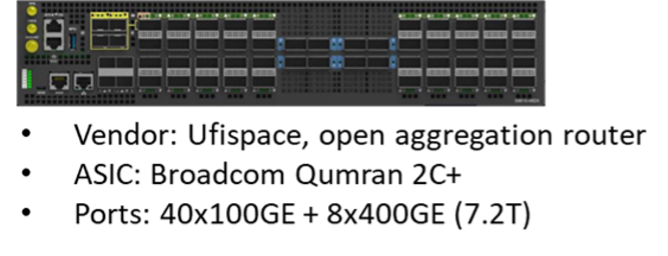 IMAGE1 - True end-to-end disaggregated network architecture