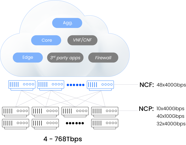 white box cluster