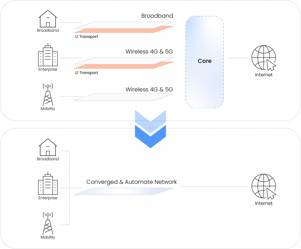 Automating Service Provider Networks - Image