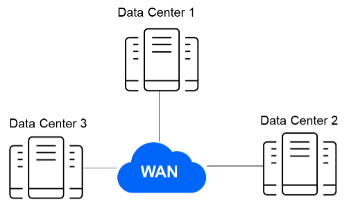 DCI for Hyperscalers and Cloud Providers - Picture1