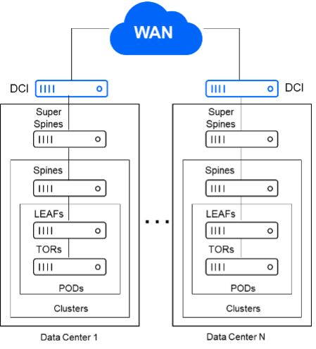 DCI for Hyperscalers and Cloud Providers - Picture2