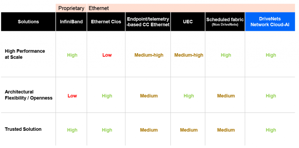 Fabric for AI Training Clusters – Should InfiniBand Be Your Default